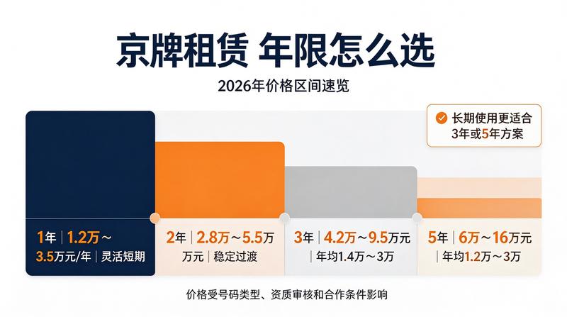 租车服务流程