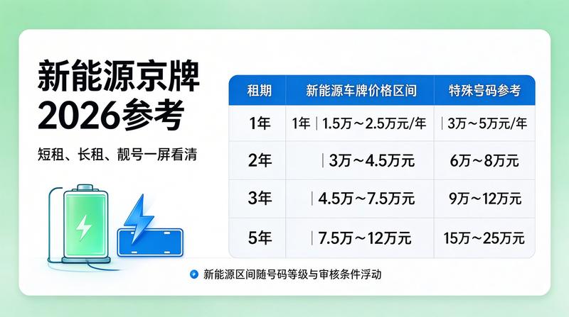 京牌政策最新动态