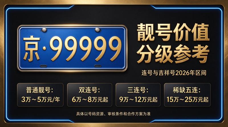 2026年北京租车指标服务展示图